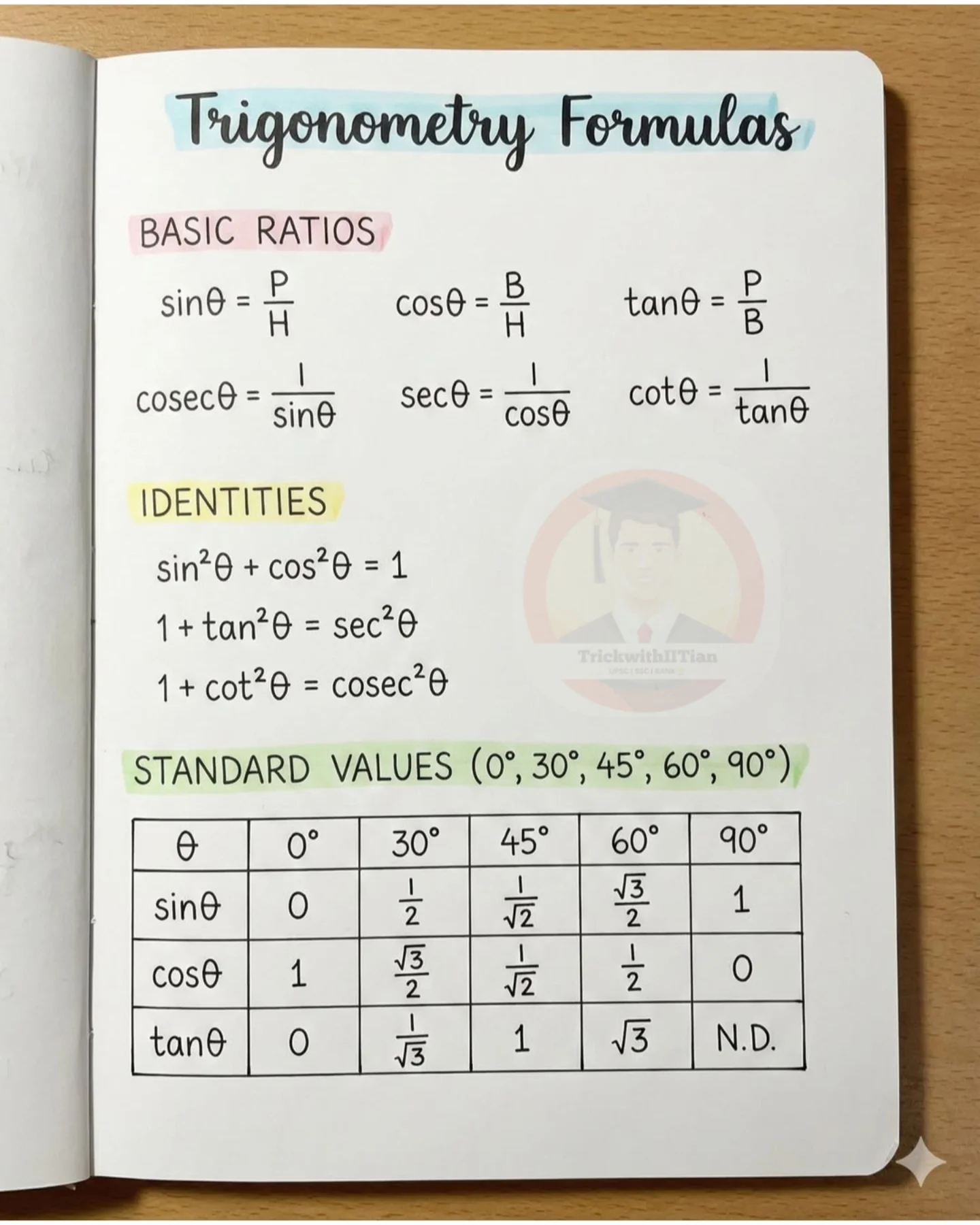 Trickwithiitian - 📍Maths Important Formulas 📚 | For All... | Facebook