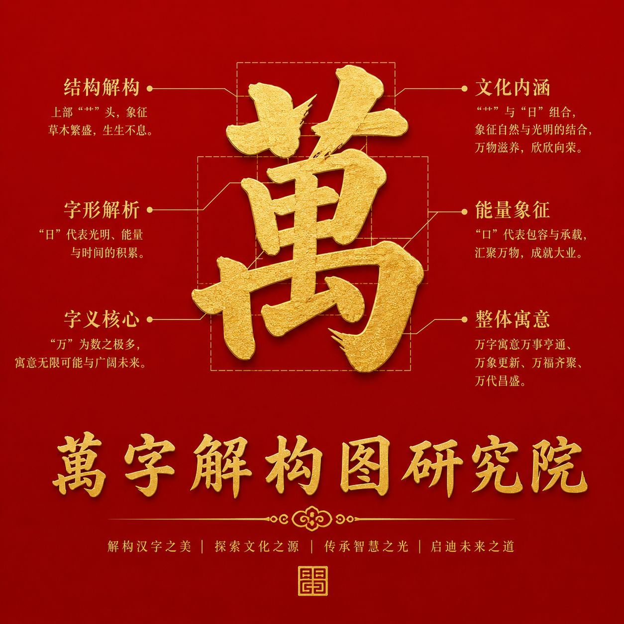 萬字解构图研究院