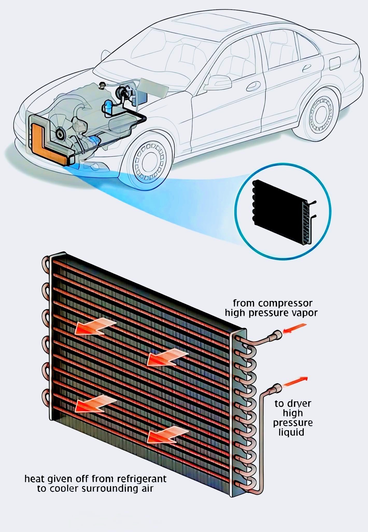 Mechanical Parts Knowledge | a vital component in the cooling process ...