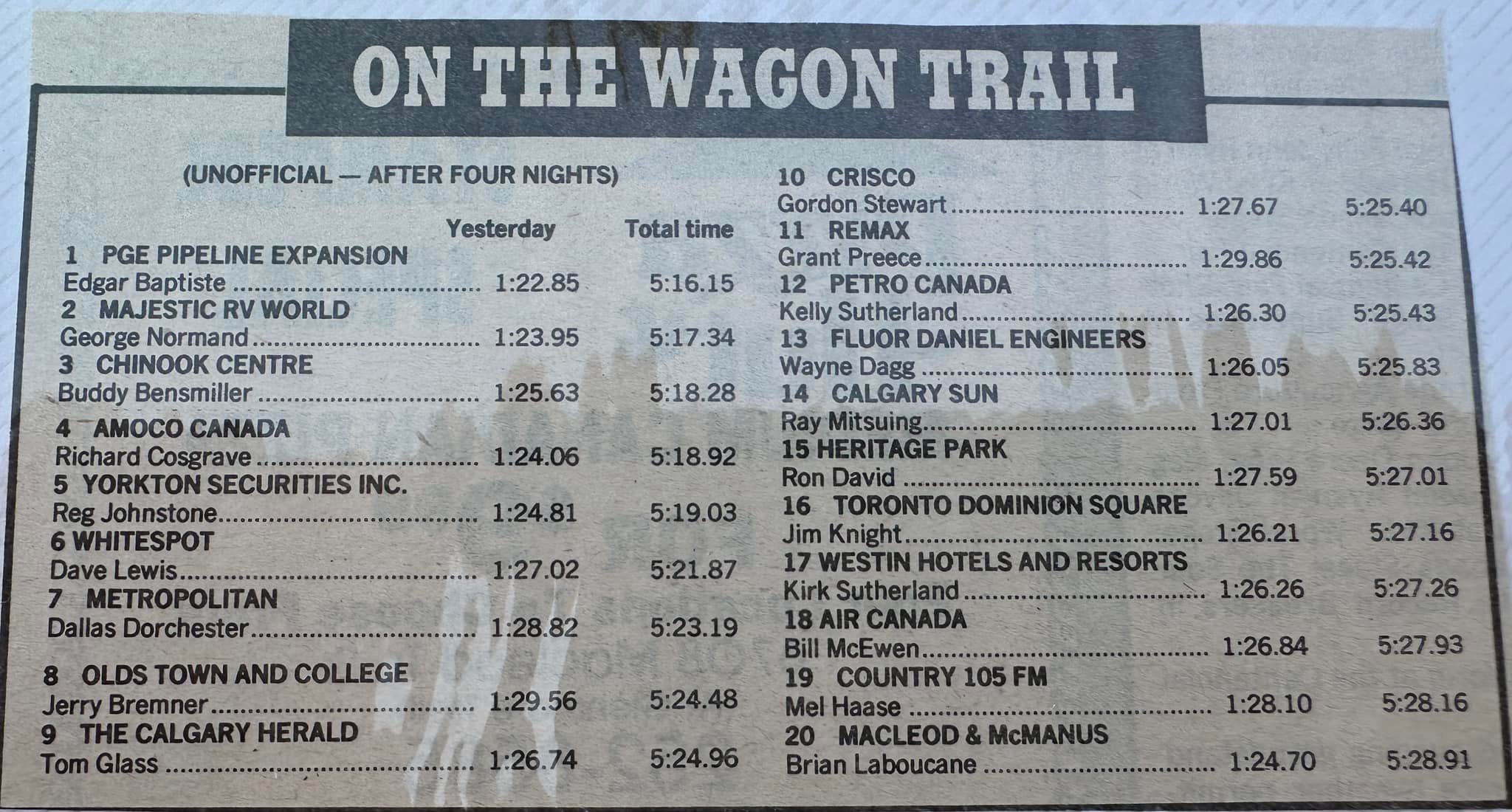 Here's an article by John Down from the '89 Stampede about