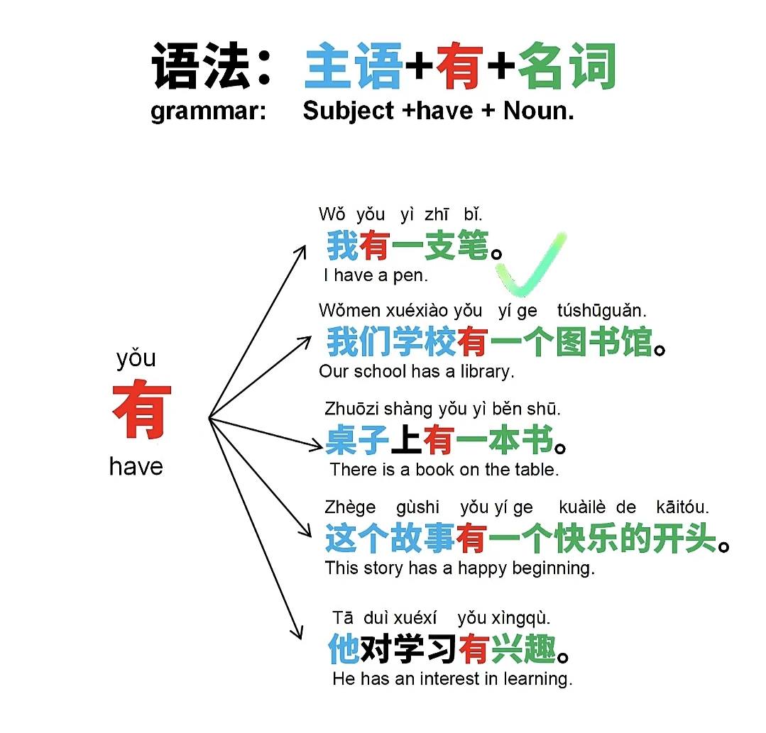 Let's Learn Chinese -... - Let's Learn Chinese - 让我们学习中文