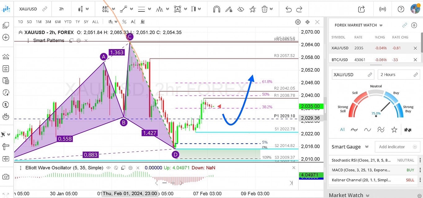 🔯 วิเคราะห์ ทองคำ ประจำวันที่ 7... - Inter Stellar Forex