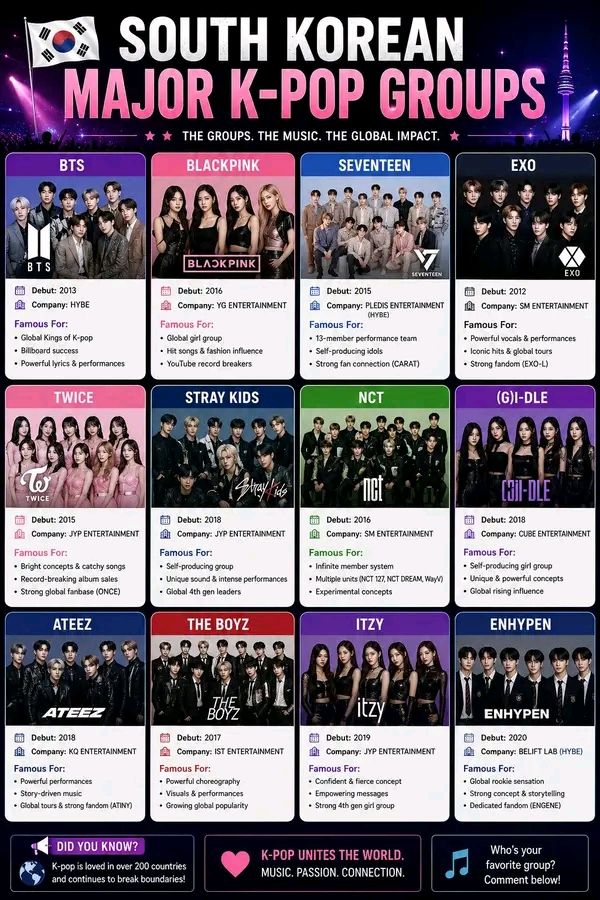 Who is your favorite K-pop group? 🎤✨ 🌍 Follow Global Vibes for
