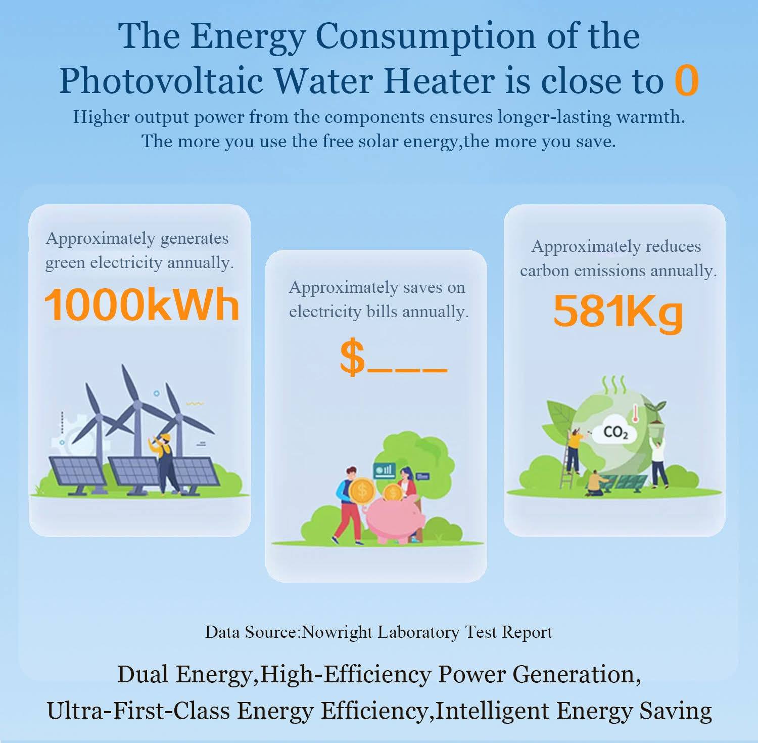200L photovoltaic solar water... - Intelligent Water Heater | Facebook
