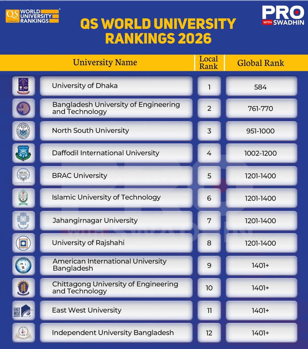 ভর্তি - Top 12 Universities in Bangladesh — QS World University ...