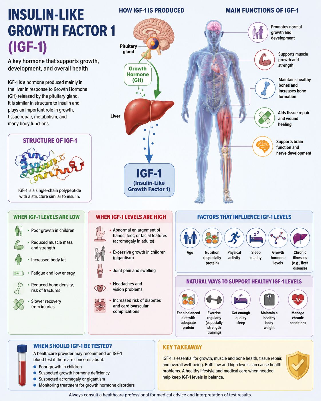 I am injecting IGF-1 LR3 to myself. I have experienced some side effects that I want to reduce to zero. If you have injected IGF-1 or have any other experience with intramuscular