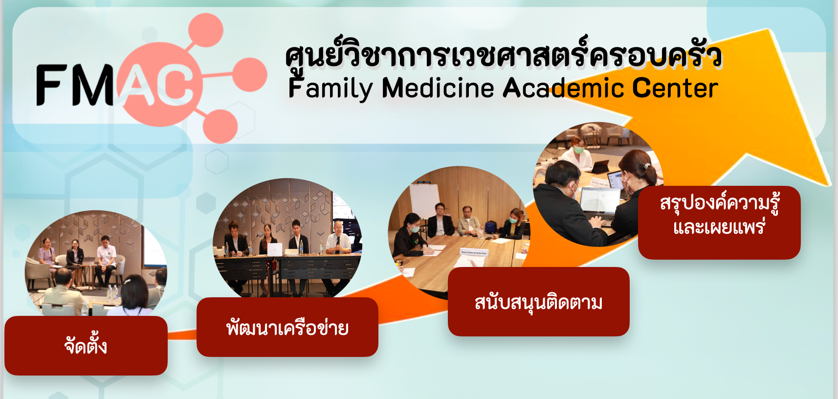 FMAC: ศูนย์วิชาการเวชศาสตร์ครอบครัว