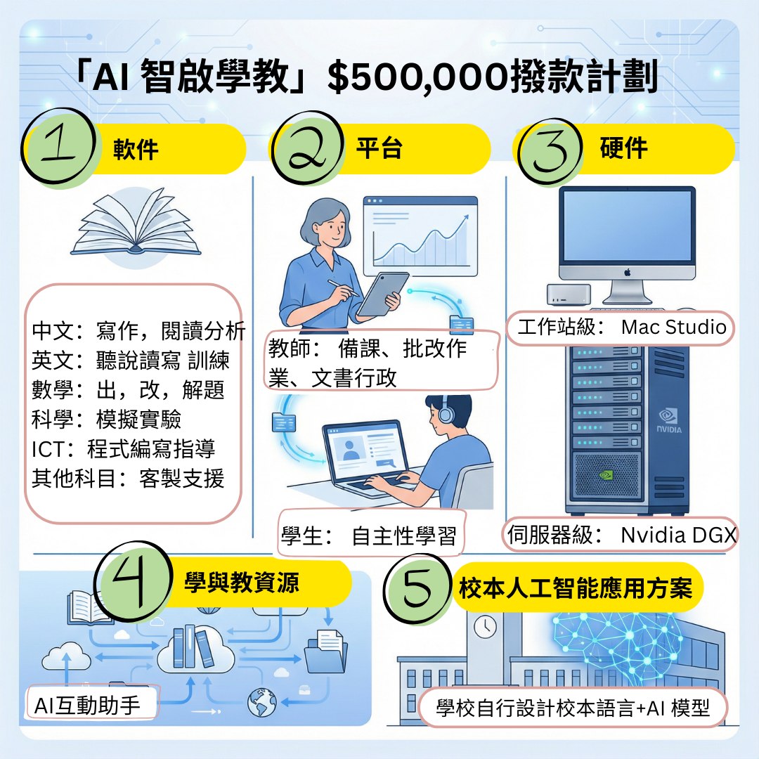 Sayo Academy - 💡 善用 $500,000「AI 智啟學教」撥款，全面升級校本 AI 教學｜SAYO... | Facebook