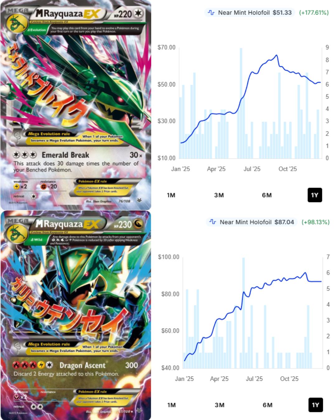 A Sequential pair of #PSA10 Mega Gardevoir EX and Mega Lucario EX