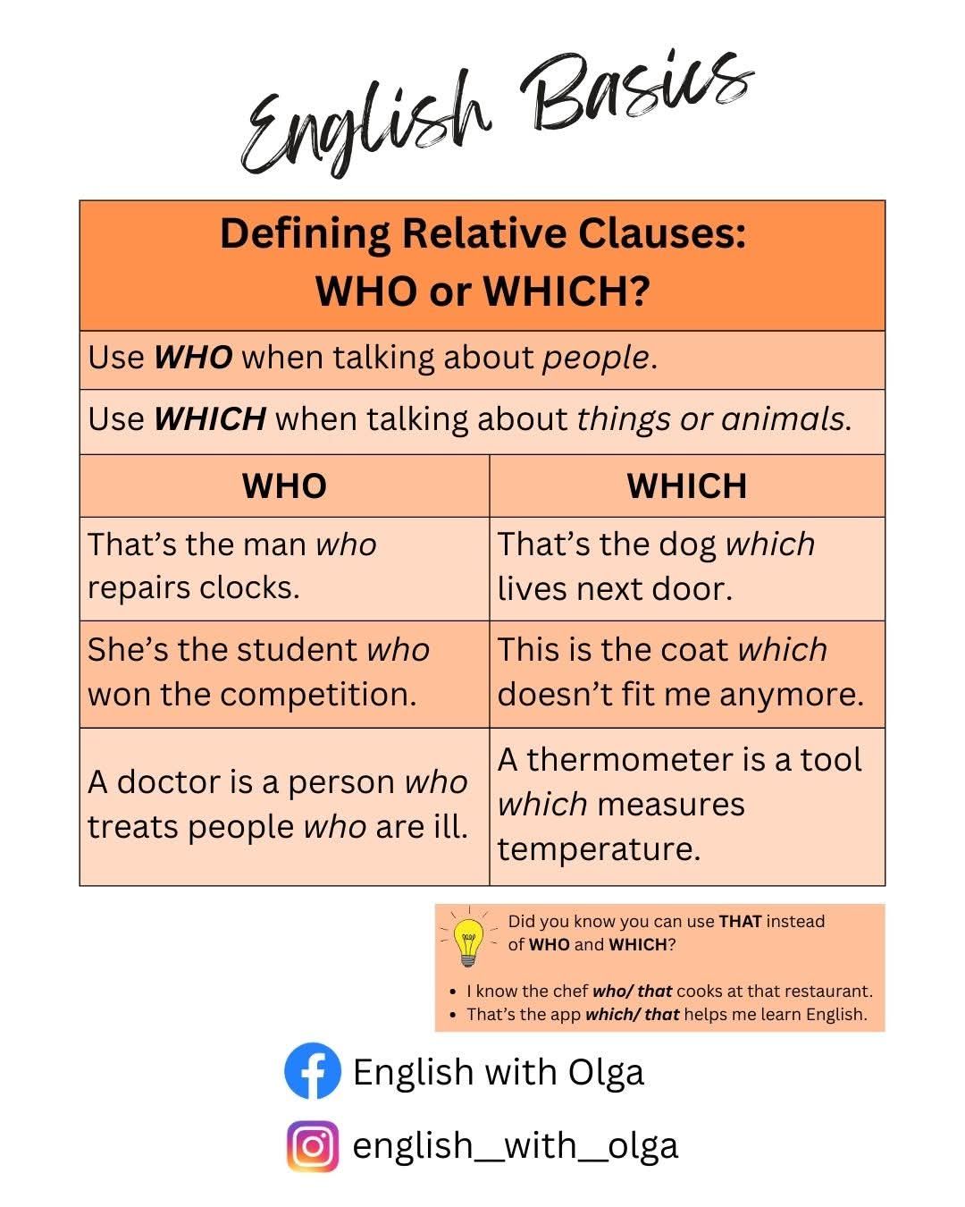 English Learners | Here's a quick explanation of when to use WHO and ...