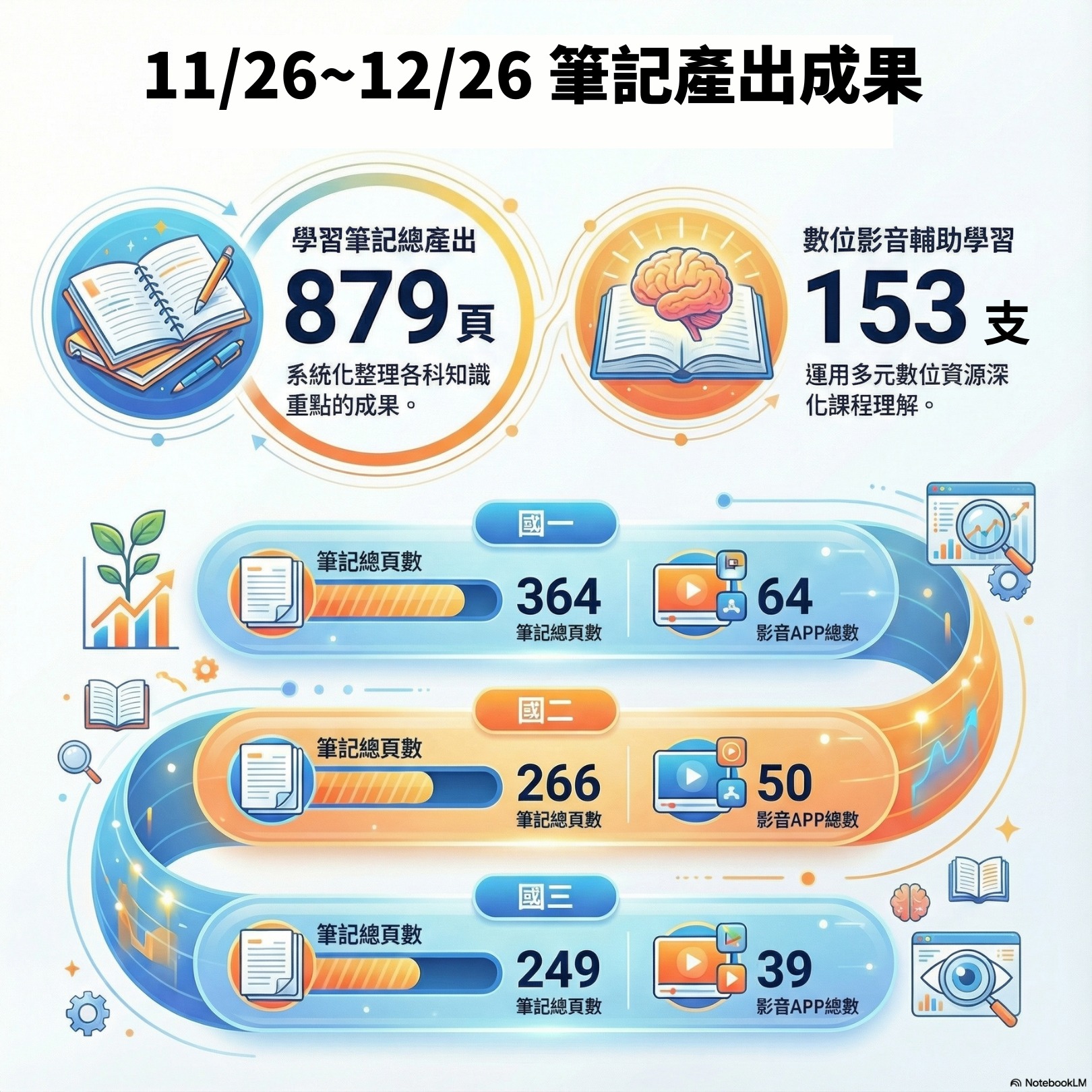 Ten叔叔的10%學習法 - 【 30 天，879 頁的燃燒：Ten 叔叔的中場休息公告 】 大家晚安，我是 Ten 叔叔。 . 剛剛整理檔案 ...
