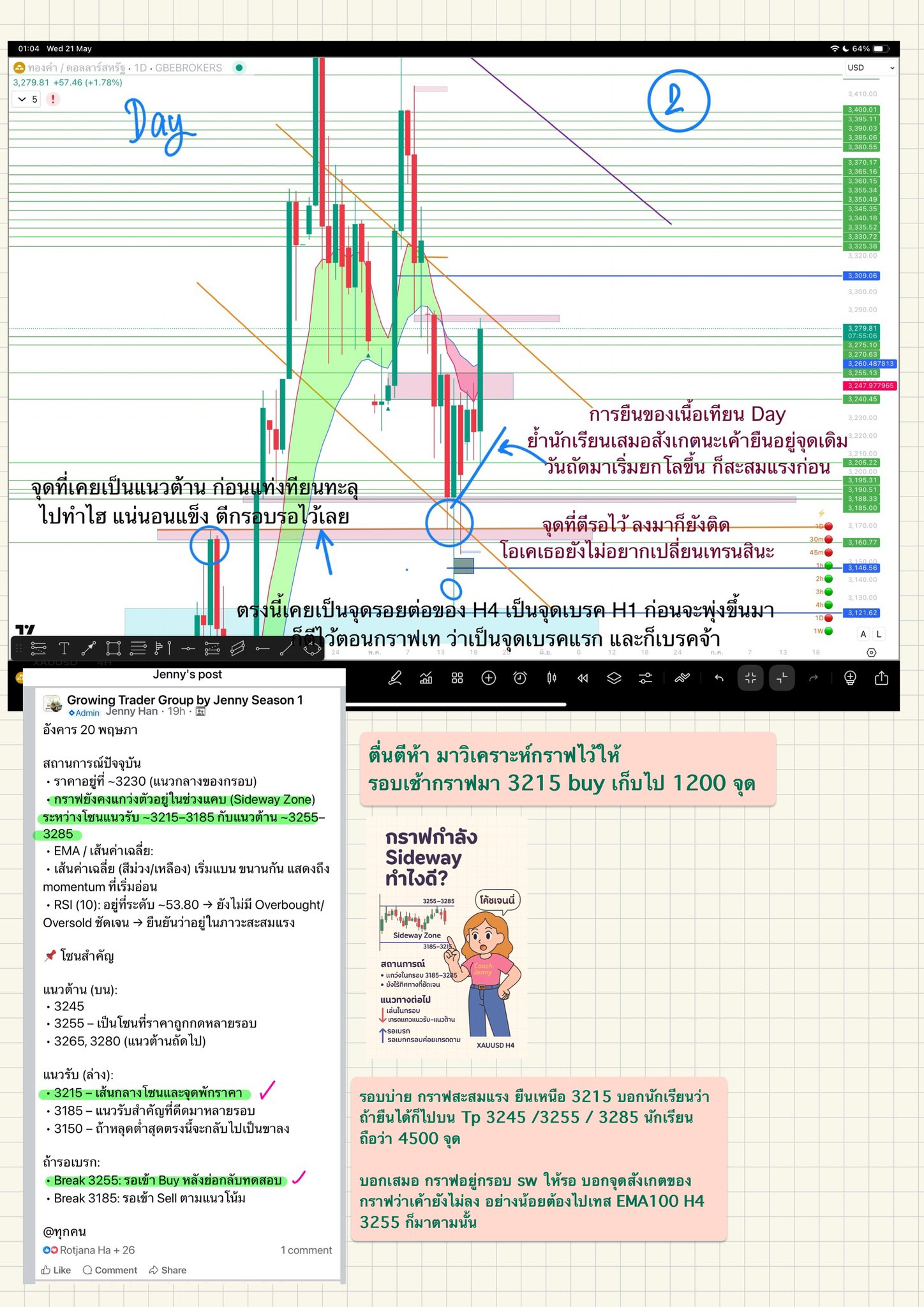 Growing Trader... - Growing Trader Group by Jenny Korea