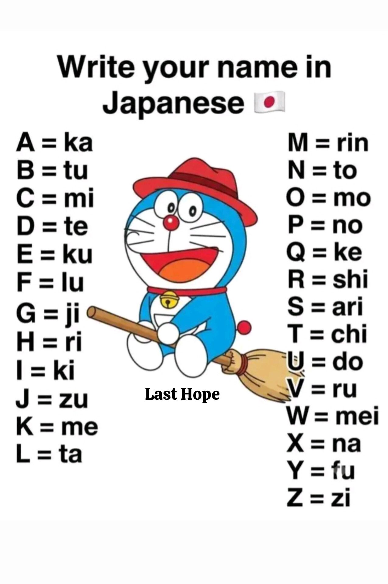 ⚢ⓨⓤⓘⓝⓐ⚤ページ Write your name in Japanese using this conversion chart