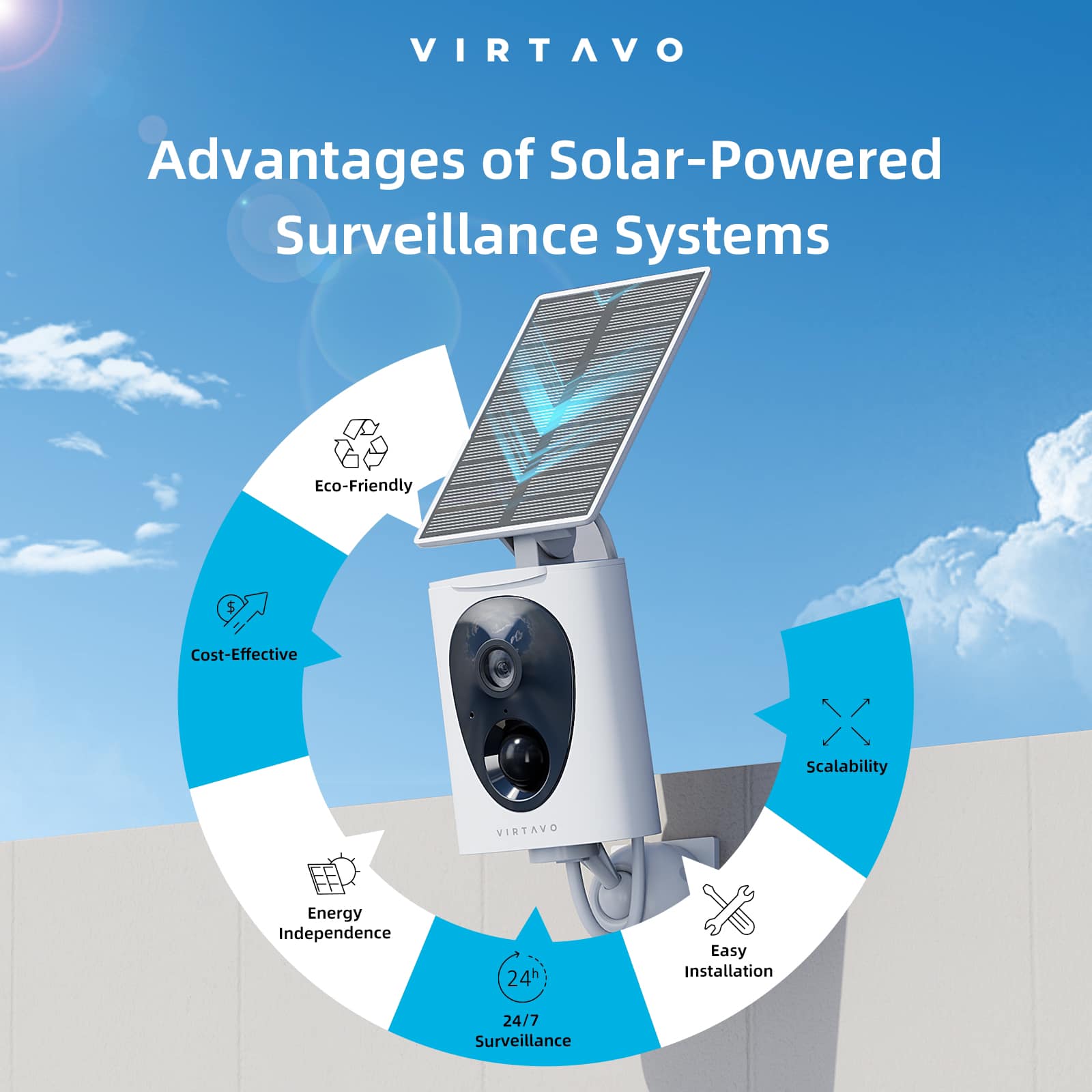Image 2 of Virtavo Solar