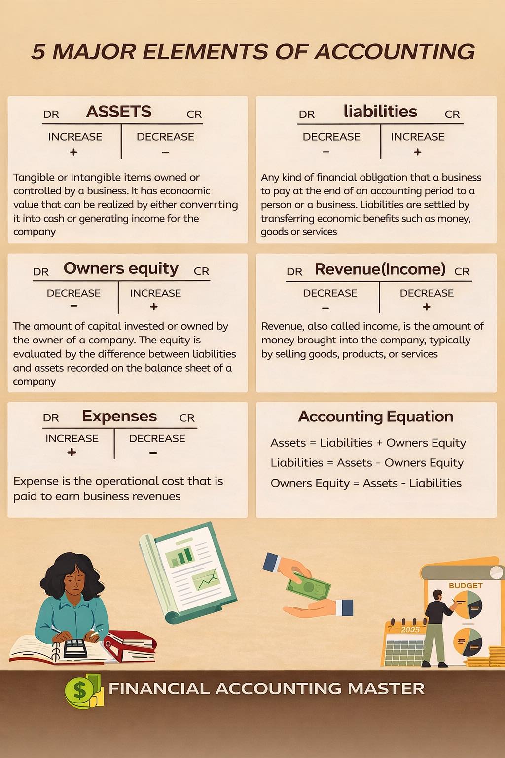 本 Mastery of the Financial Accounting