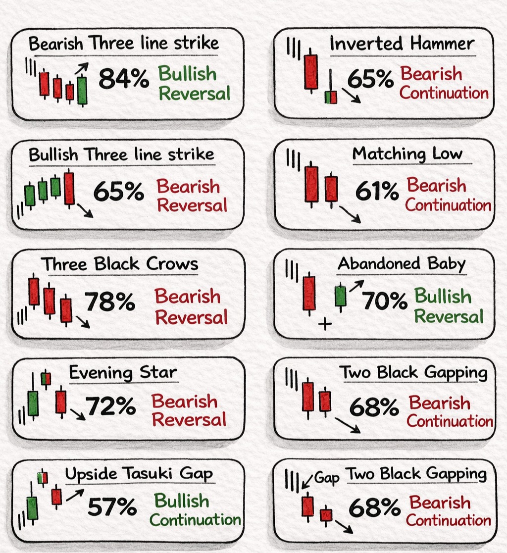 📊 Top 10 Candlestick Patterns Based on... - BMR Master Trade | Facebook