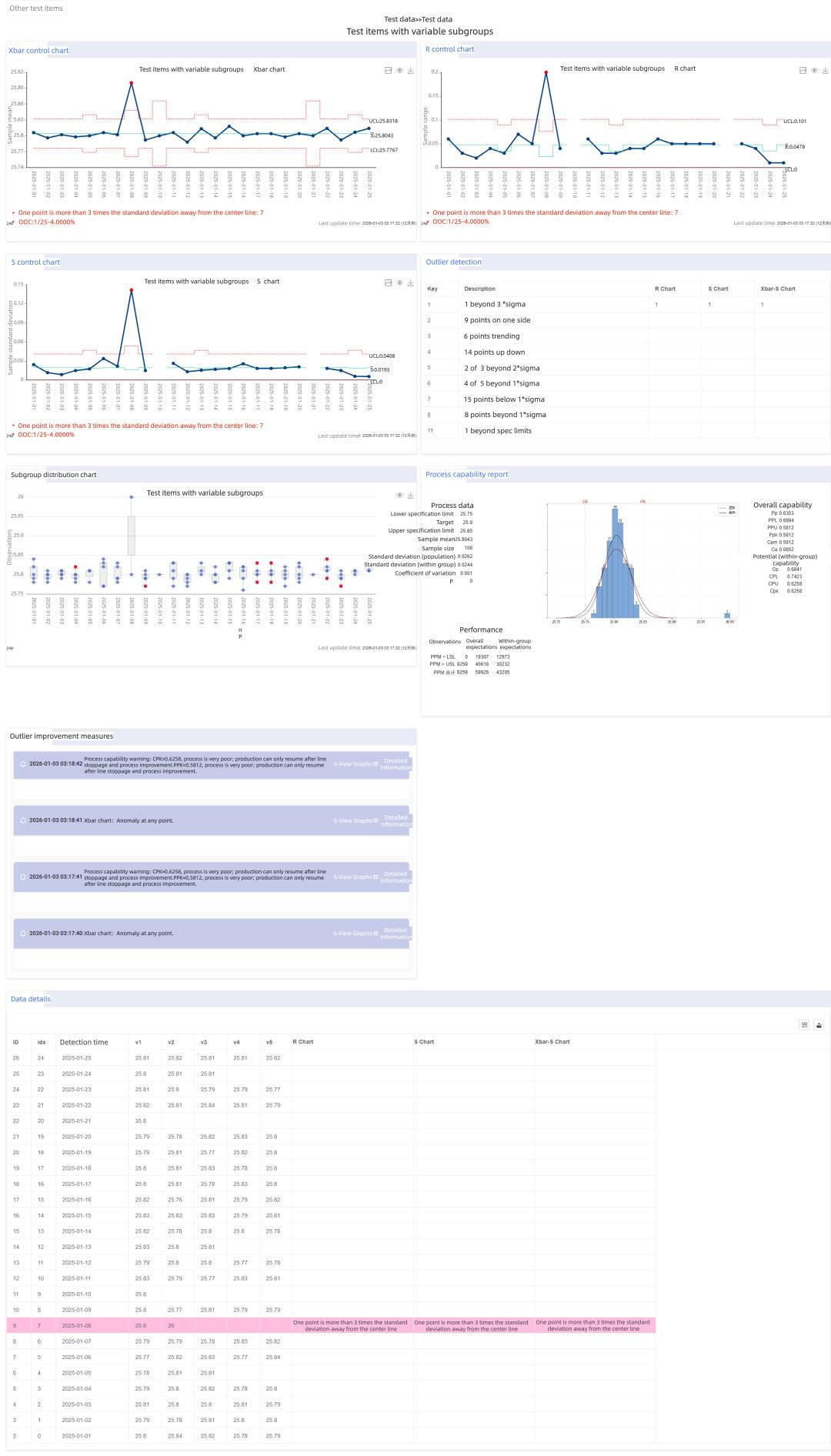 simplespc - What If Subgroup Sizes Are Not Fixed? Simple SPC implements ...