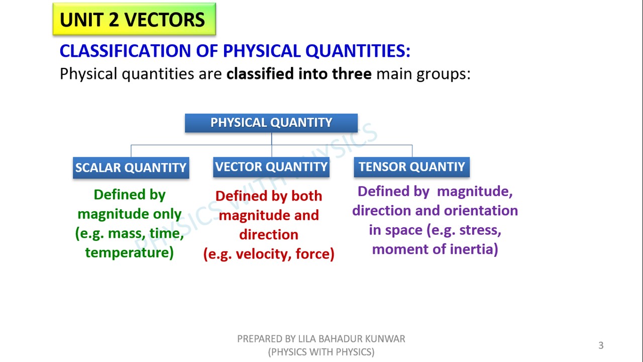 Physics with Physics added a new photo. - Physics with Physics