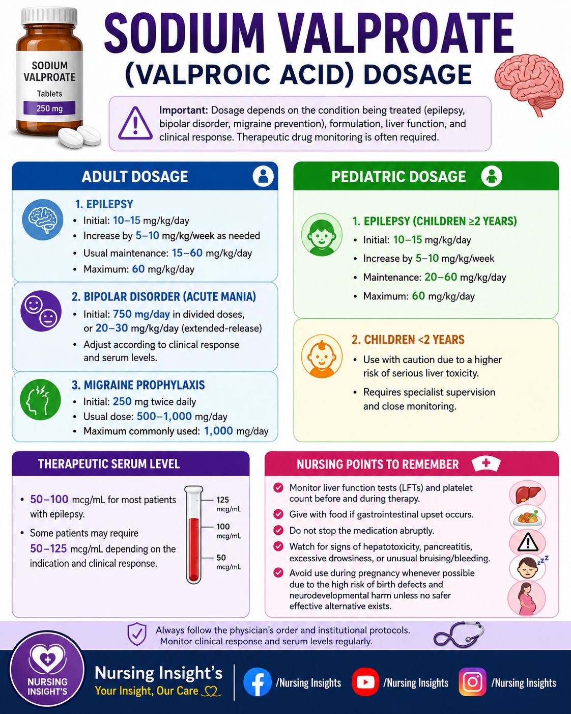 l-carnitine dosing valproic acid overdose 100 mg/kg Valproate treatment guidelines for healthcare professionals Please help me which Nano Extra White Natural Papaya and Carrot Soap Amount:120 Kapseln