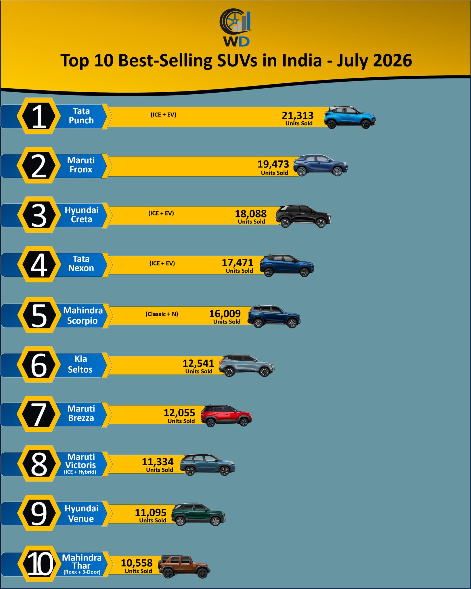 Best Budget SUV Cars in India