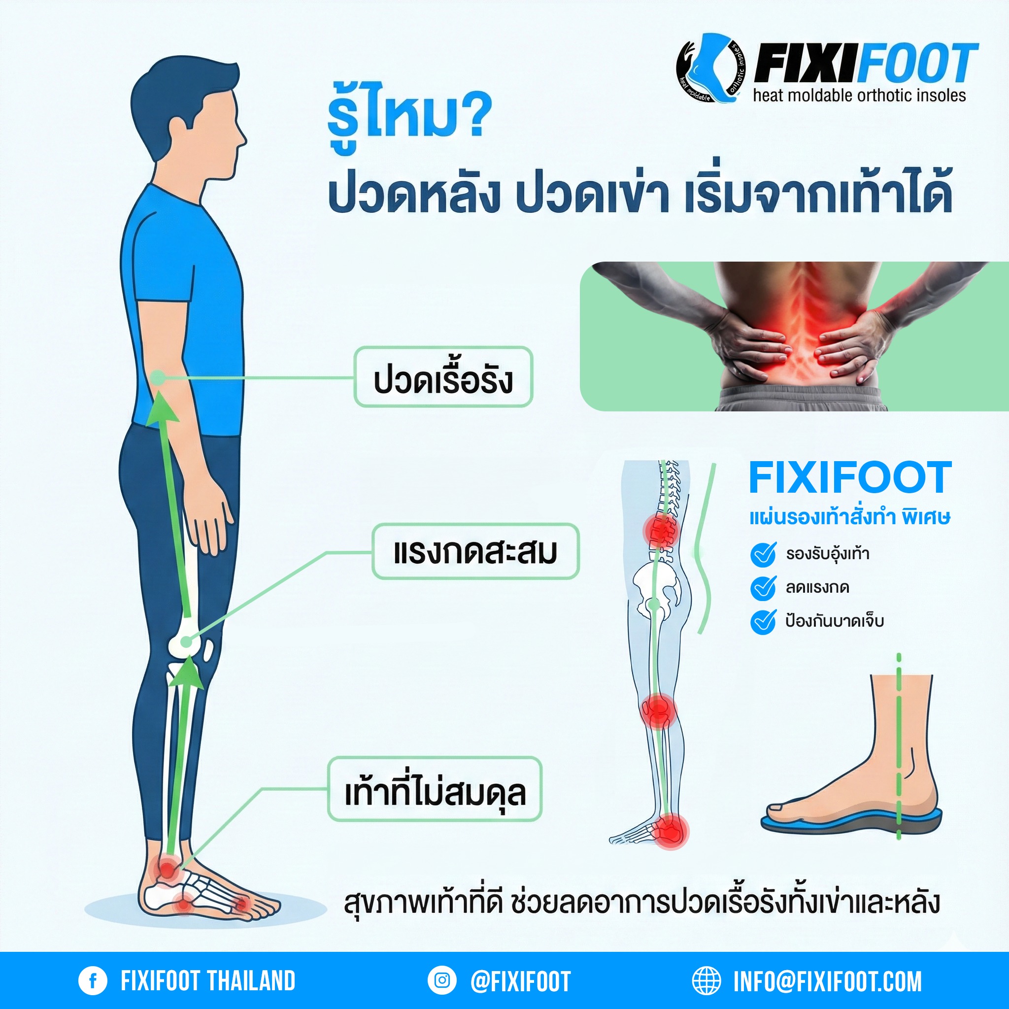 Fixi Foot Thailand | Bangkok