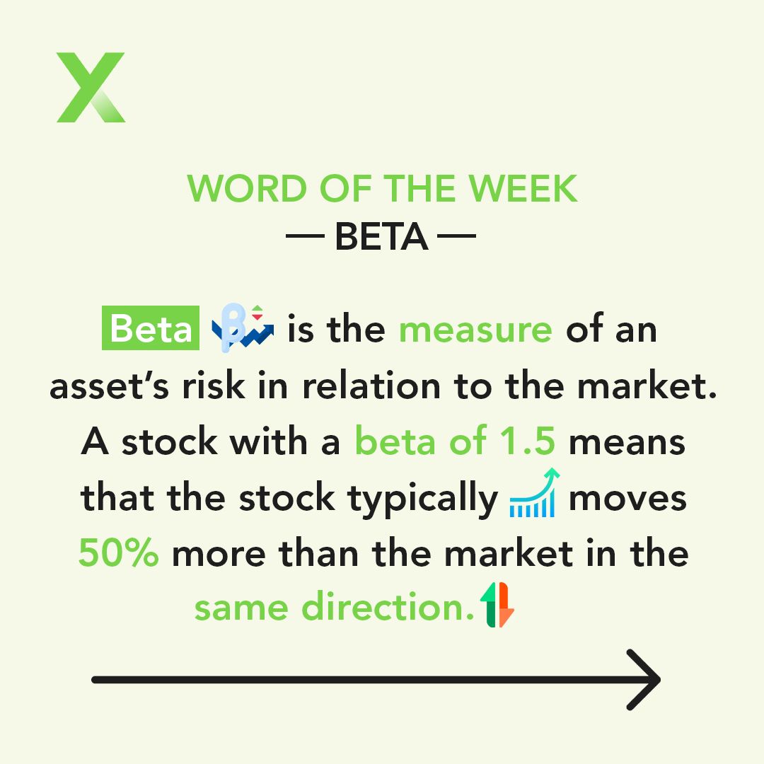 Mintply - 📊 Beta Breakdown: Beta measures an asset’s risk...