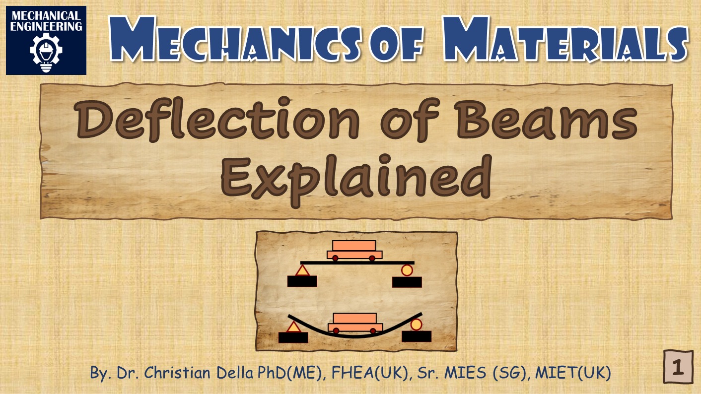 Deflection on Beams Explained - Dr. Christian Della | Facebook