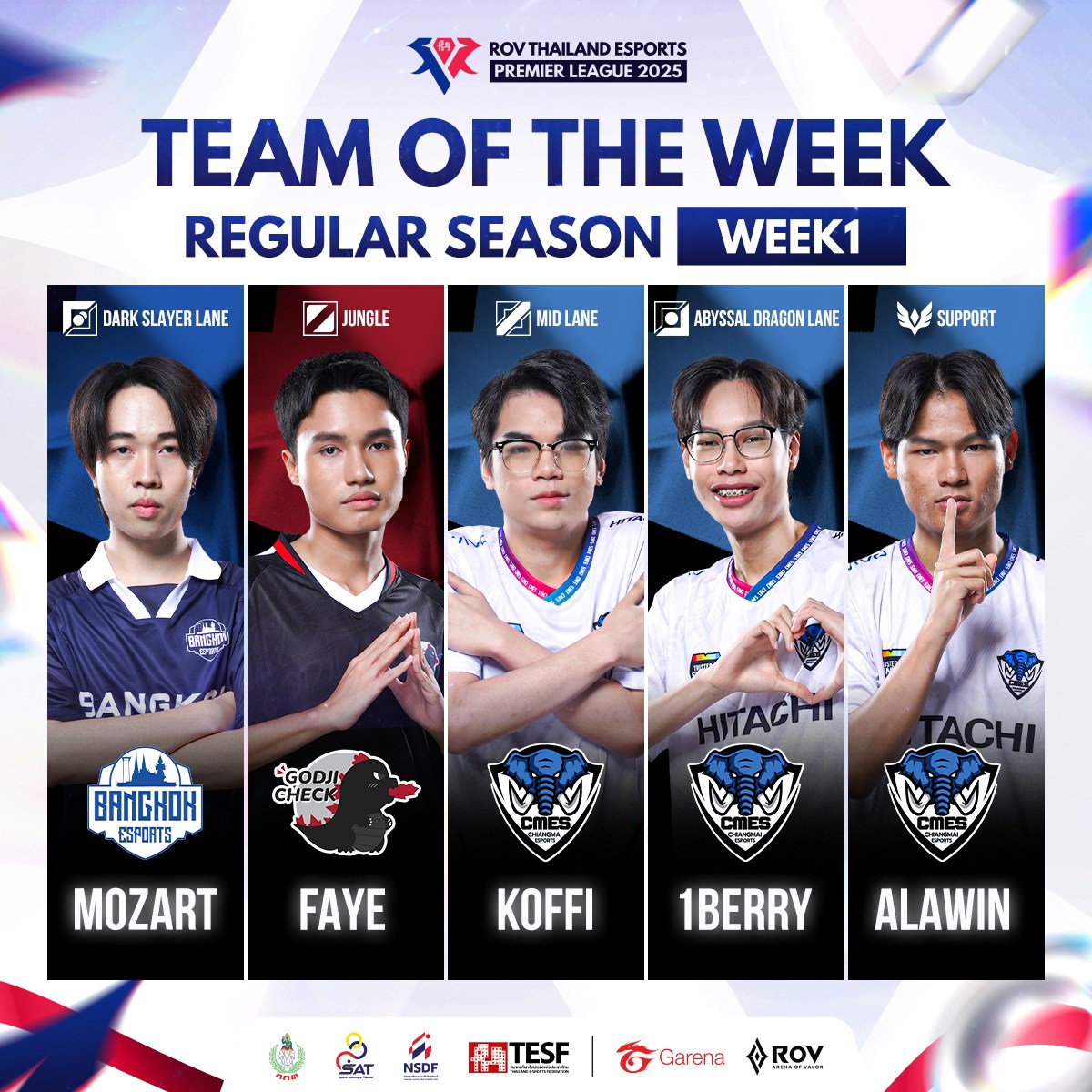 โฉมหน้า 𝐓𝐞𝐚𝐦 𝐨𝐟 𝐭𝐡𝐞... - RoV Thailand Esports Premier League | Facebook
