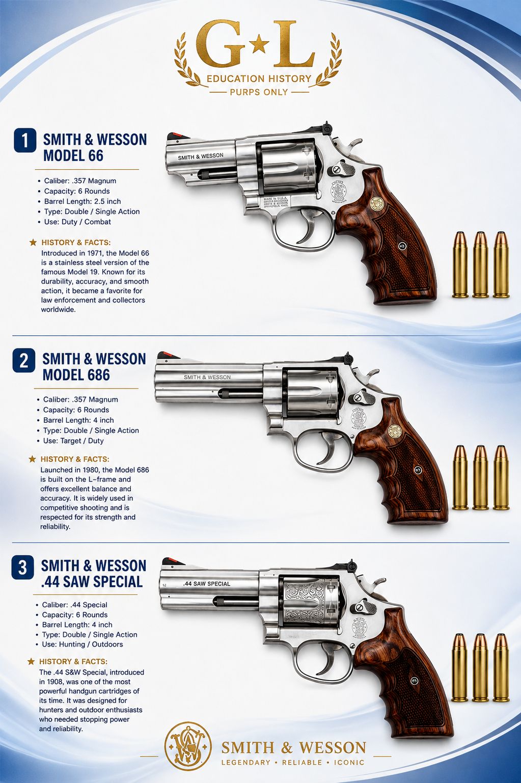 This infographic presents a historical look at four widely