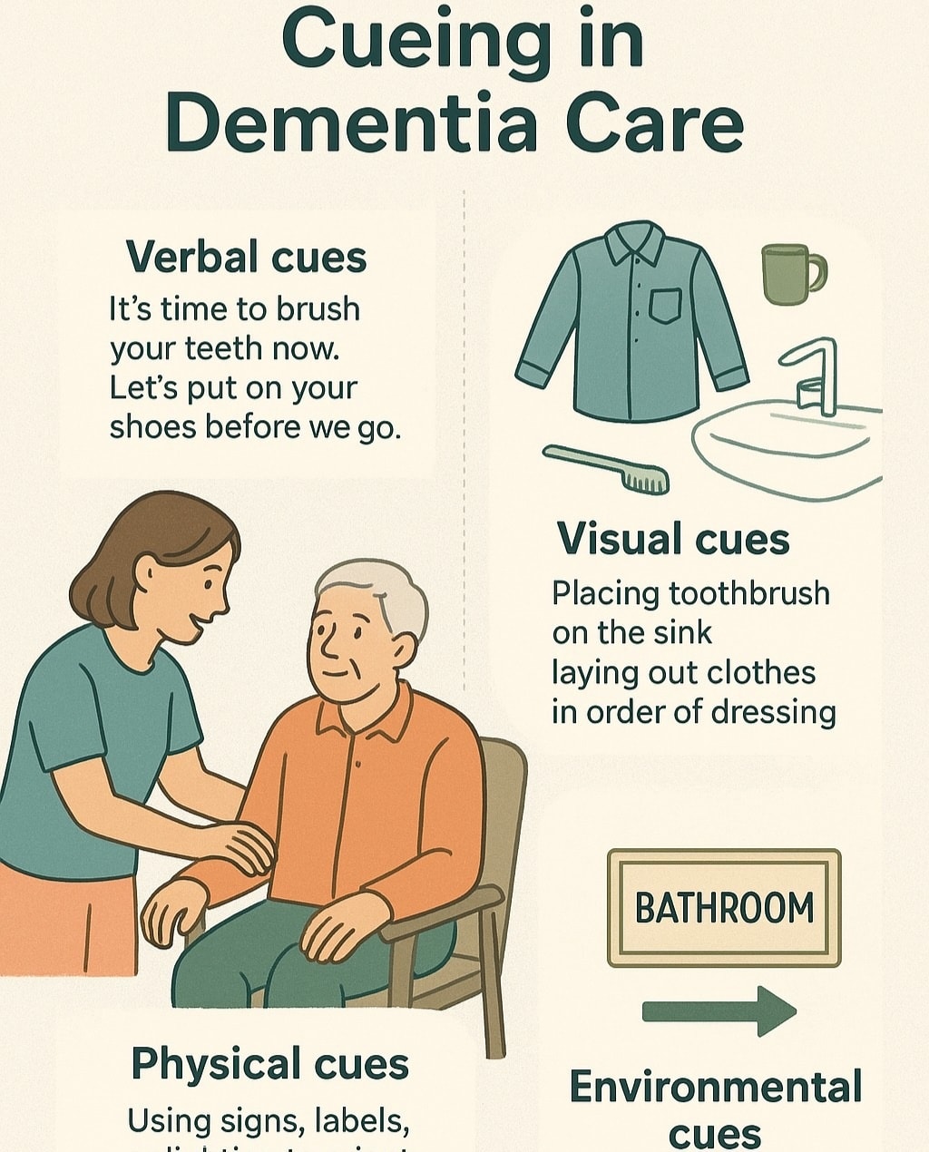 Raven Dementia Team | Rotherham