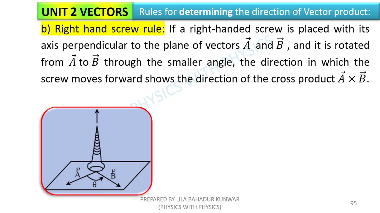 Physics with Physics added a new photo. - Physics with Physics