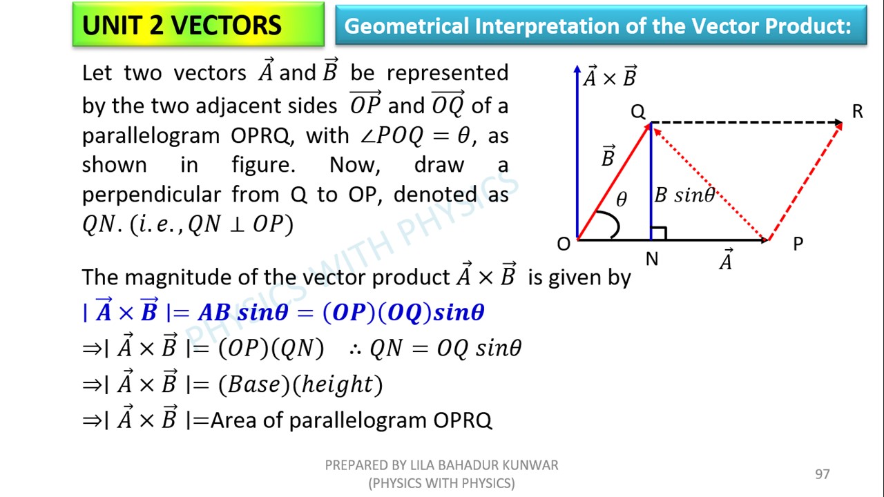 Physics with Physics added a new photo. - Physics with Physics