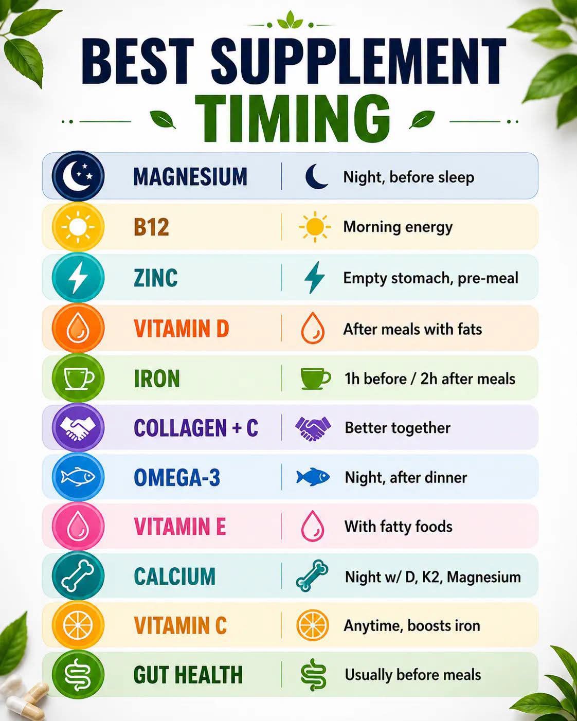 l-carnitine absorption with food or empty stomach Some supplements should be taken on an stomach, while others require food. Learn which supplements should be taken to maximize their benefit. Click the link in the comments to Size:30 Count The Ukrainian Weekly 1985 Appetite Suppressant