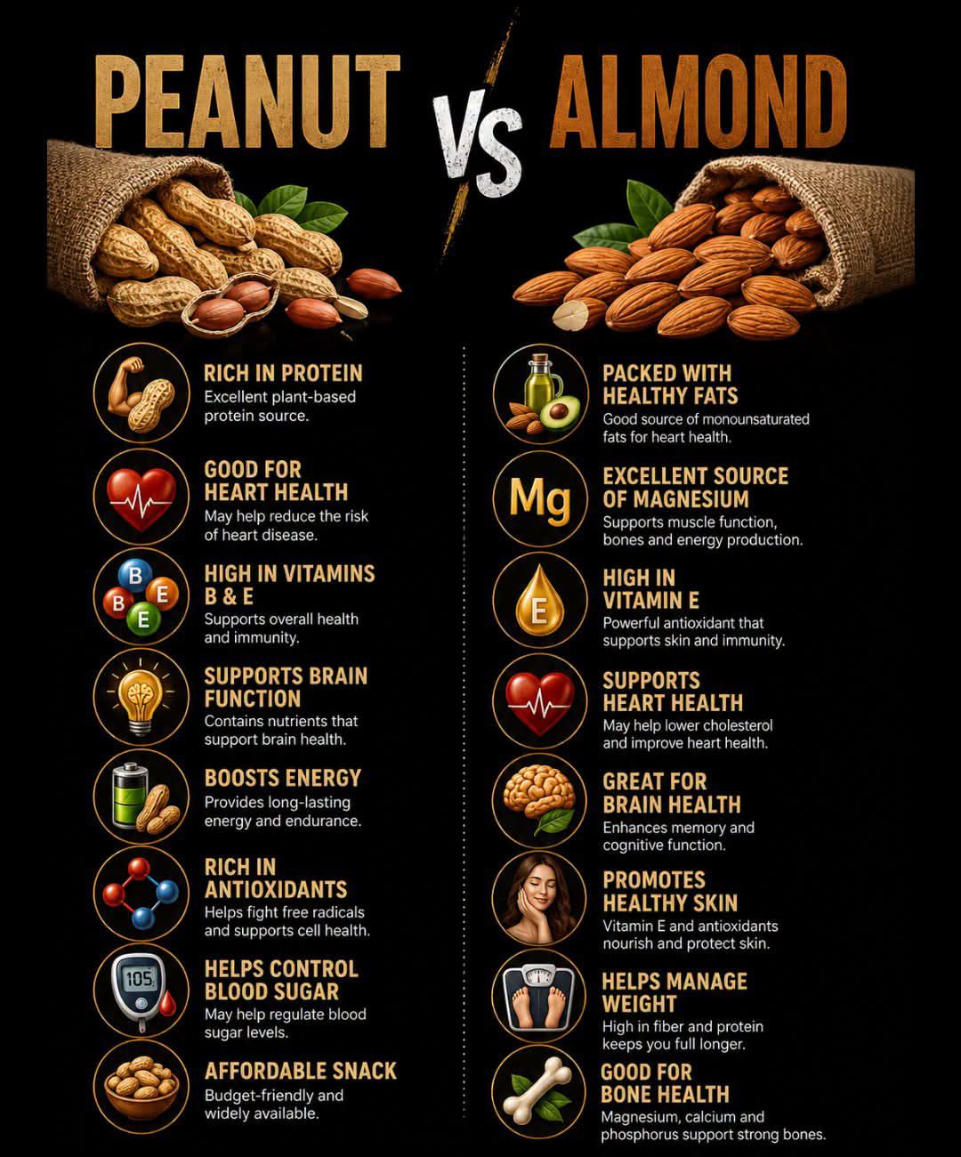 While all nuts are healthy, dietitians agree that almonds are among the healthiest nuts you can eat, thanks to their nutrient composition and versatility. See link below ⬇️