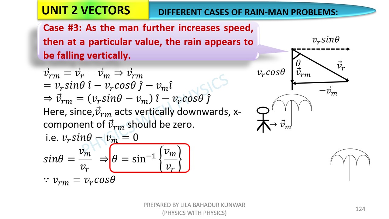 Physics with Physics added a new photo. - Physics with Physics