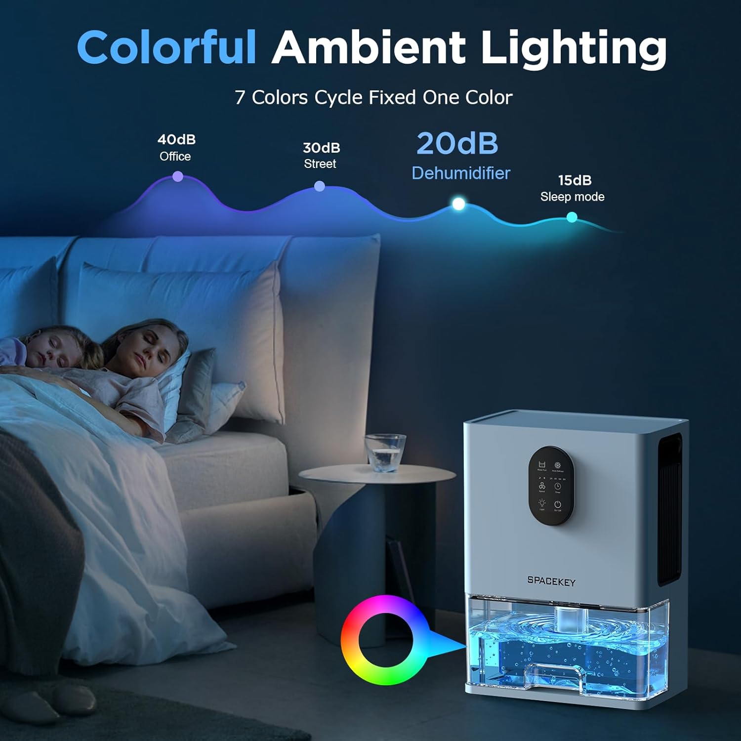 Spacekey - 🌿 Top Tips for Using a Dehumidifier Efficiently! 🌿 Choose ...