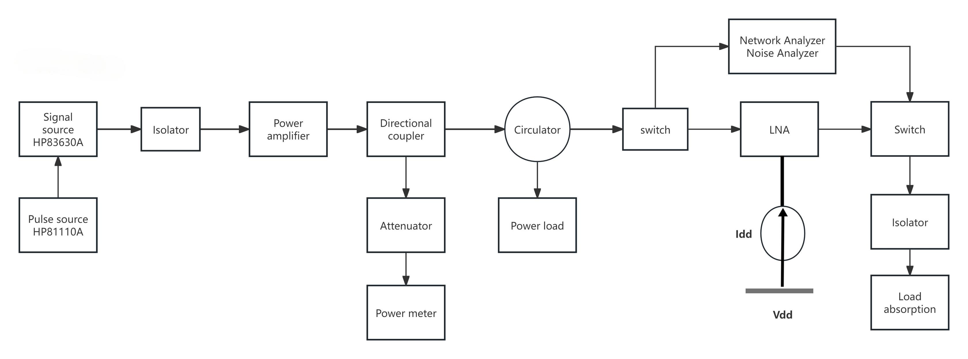 Solid state microwave oven amplifiers found