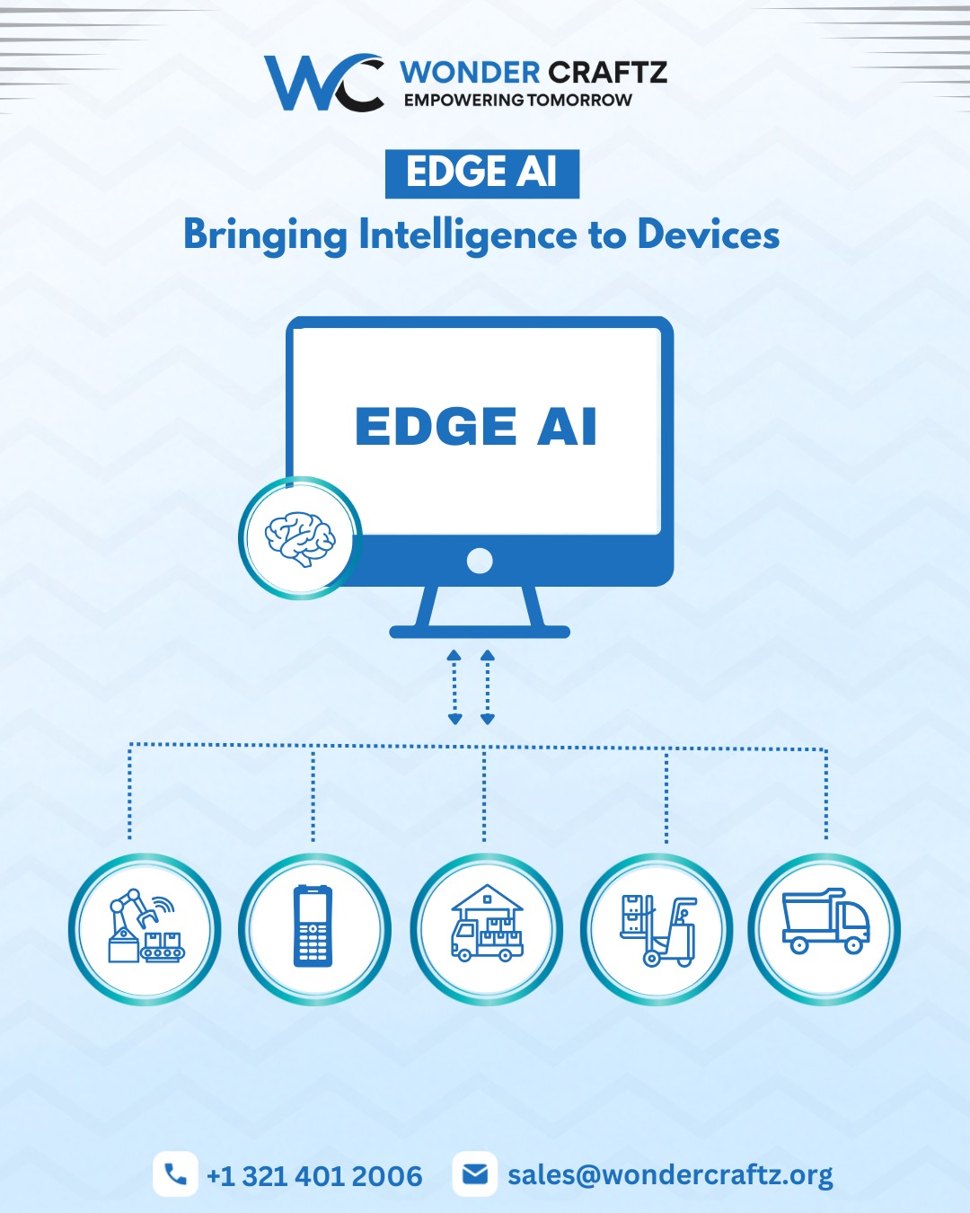 Wonder - 🚀 Edge AI — Bringing Intelligence to Devices! From factories ...