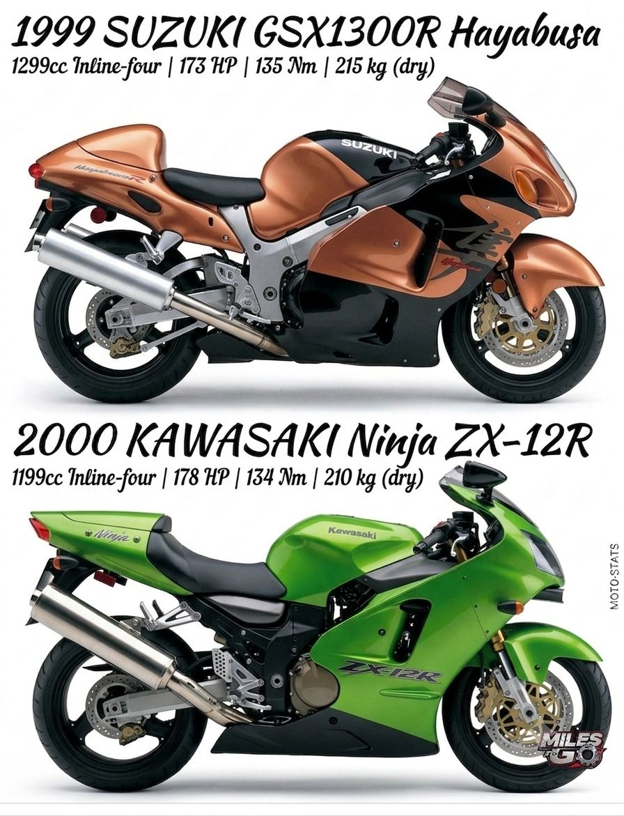 Suzuki GSX1300R Hayabusa vs Kawasaki Ninja ZX 12R hyperbike rivalry