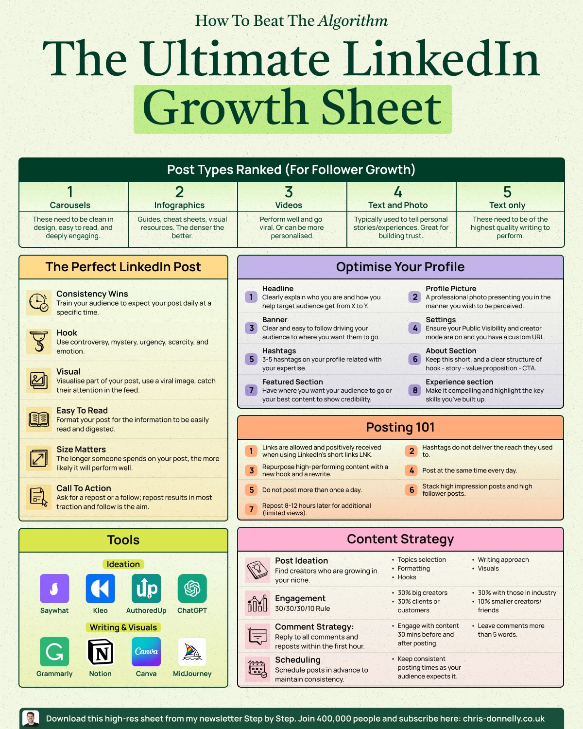 Infographics - The Ultimate LI Growth Cheat Sheet Want to boost your ...