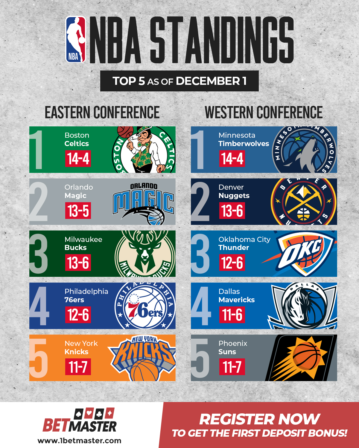 The NBA's Elite Emerges! 🏀 Check out... - Sports Forever PH