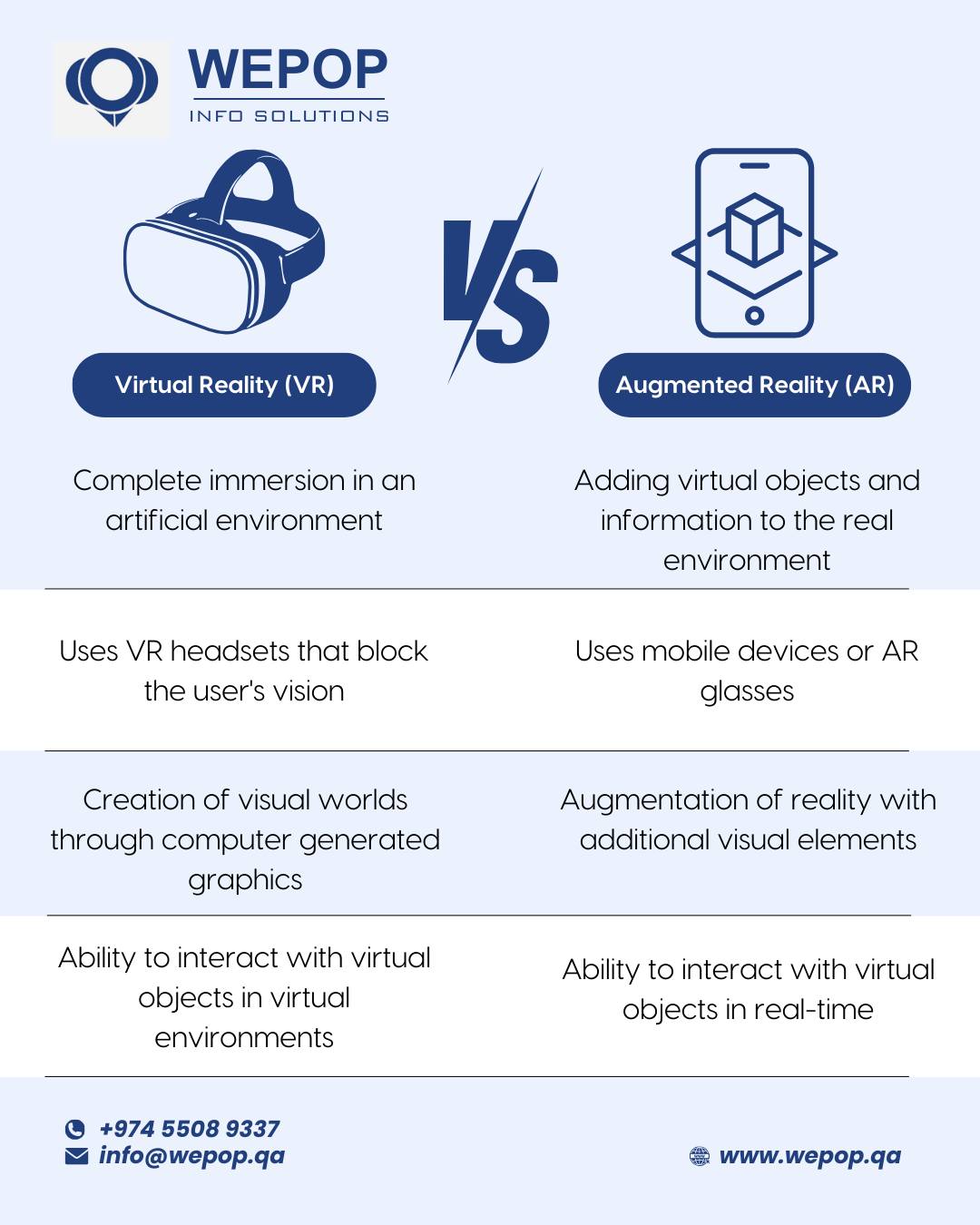 WePop - Know the difference between Virtual Reality and Augmented ...