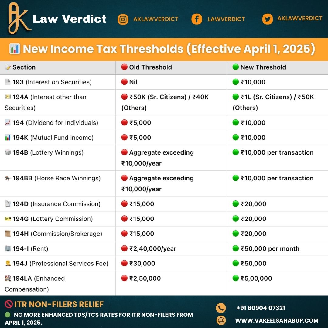 A K - 📢 Breaking: New Income Tax Thresholds (Effective 1st April 2025 ...