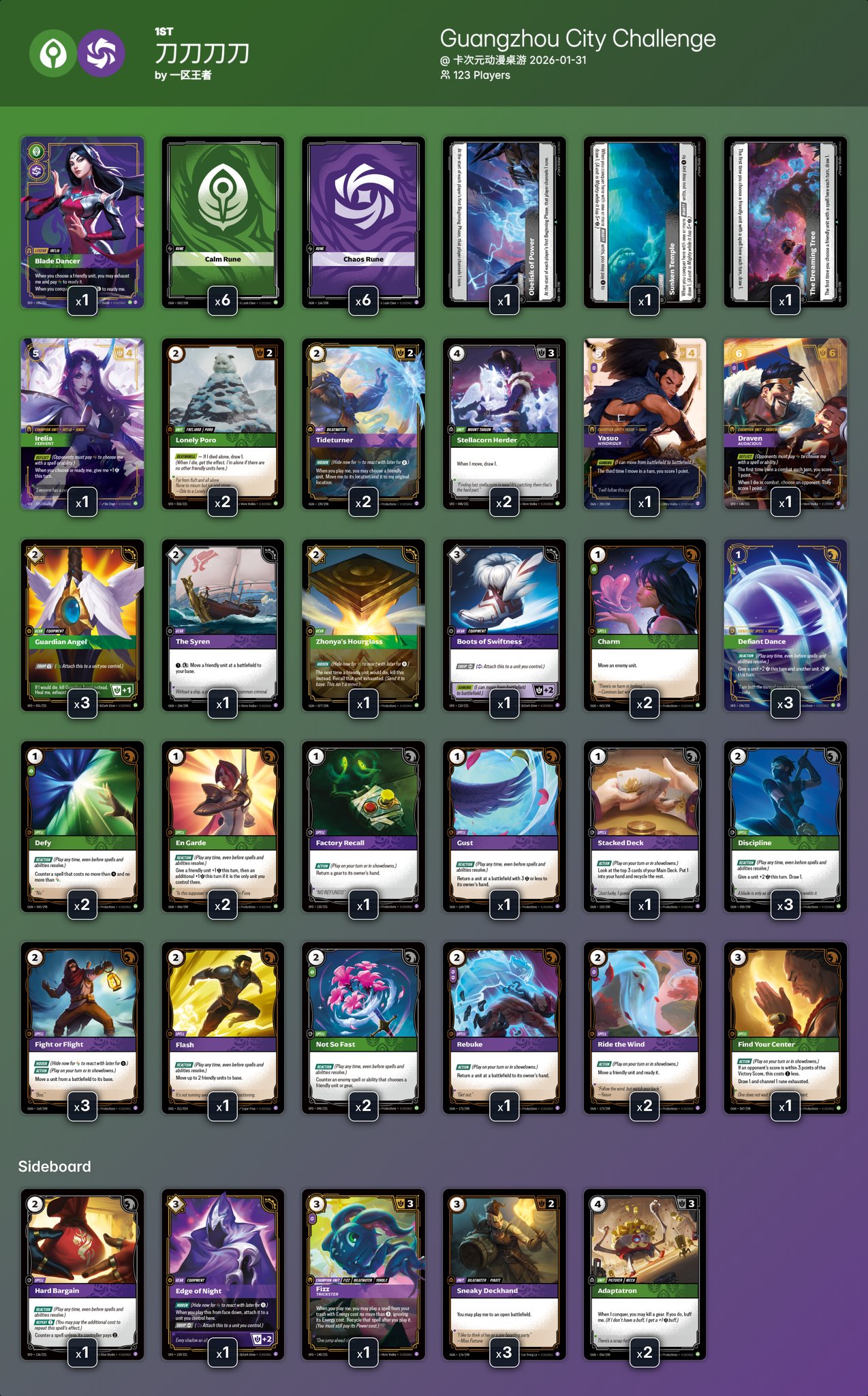 Riftdecks - Riftbound Top Decks