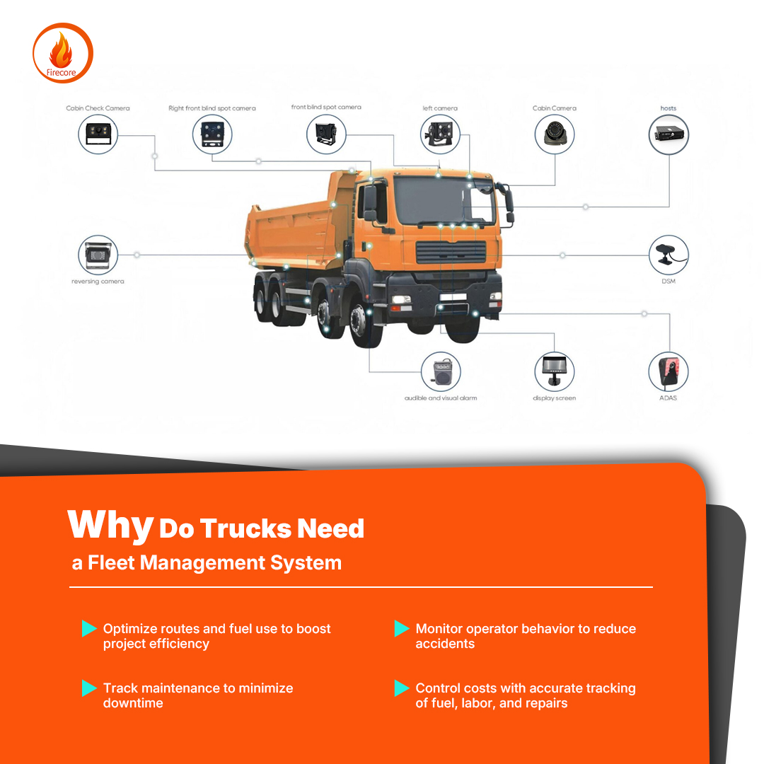 Firecore - 🚚 Drive Smarter. Safer. Further. Our Car Camera Safety ...