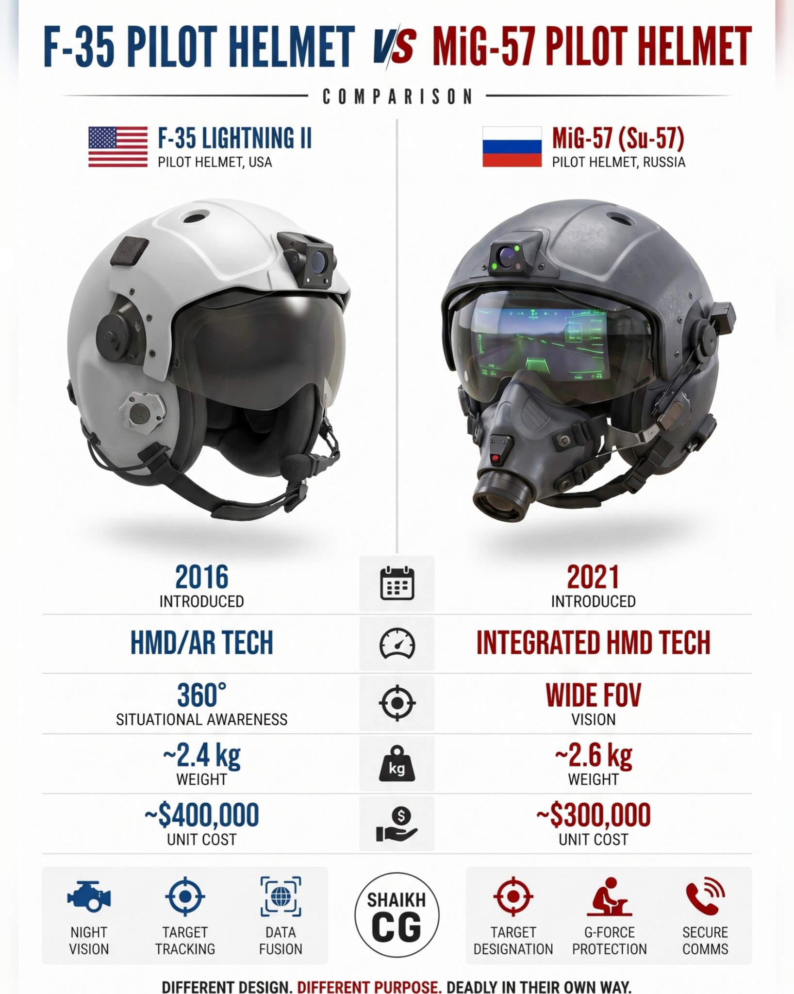 chinese fighter pilot motorcycle helmet China PLA MIG Jet Air Force Tk11 Replica White Sports & Outdoors Chinese TK-1 High Altitude Flight