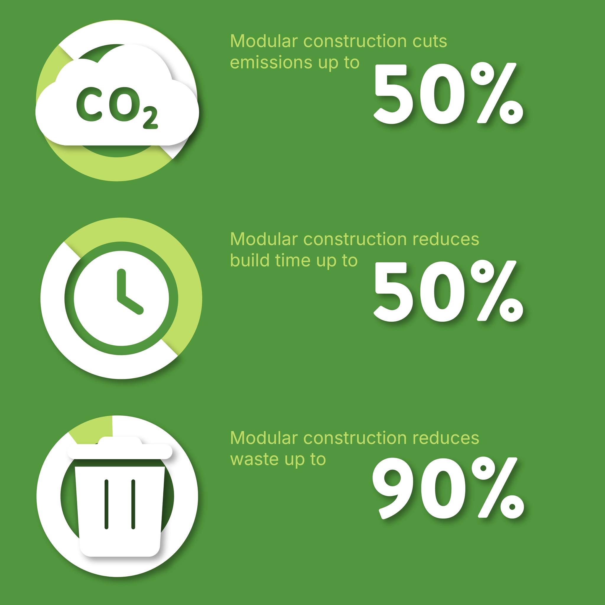 Urbana - 🏡 Sustainable housing isn’t just a trend—it’s a necessity. Did ...