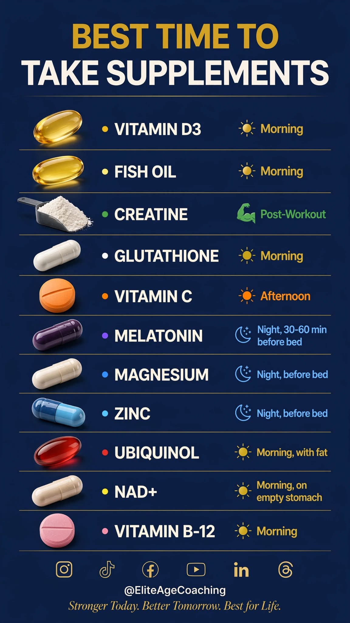 Best time to take supplements for optimal absorption