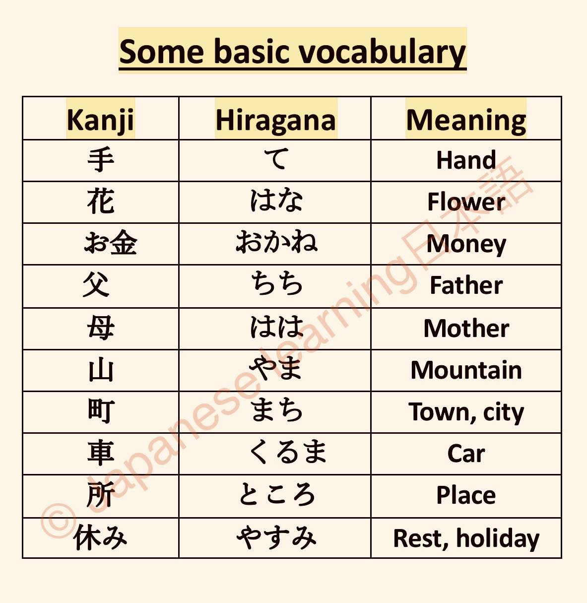 Japanese learning日本語 | Bharatpur