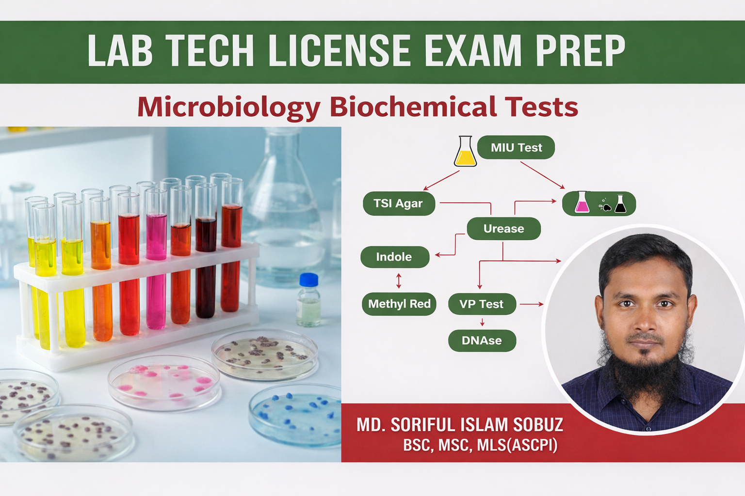 Standards Medical Licences Academy-SMLA | Barisal